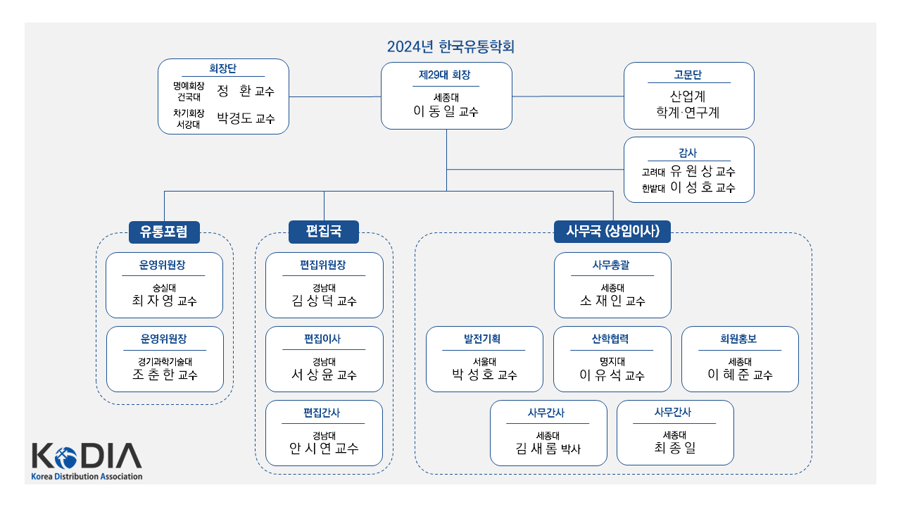 조직도